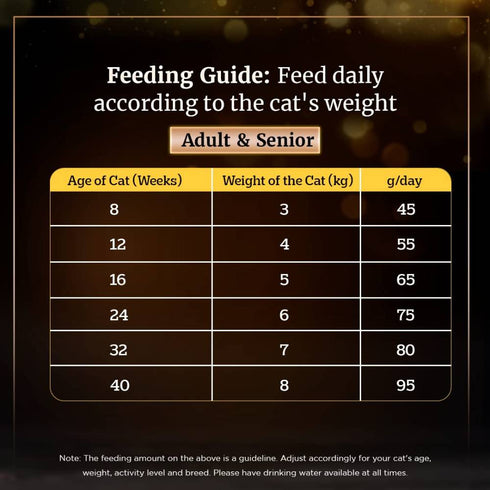 Sheba Kitten & Adult Chicken Flavour Dry Cat Food